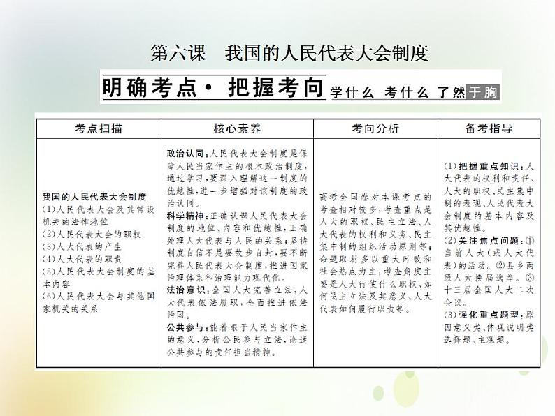 2022届高中政治一轮复习第三单元发展社会主义民主政治6我国的人民代表大会制度课件新人教版必修2第1页