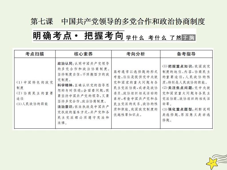 2022届高中政治一轮复习第三单元发展社会主义民主政治7中国共产党领导的多党合作和政治协商制度课件新人教版必修2第1页