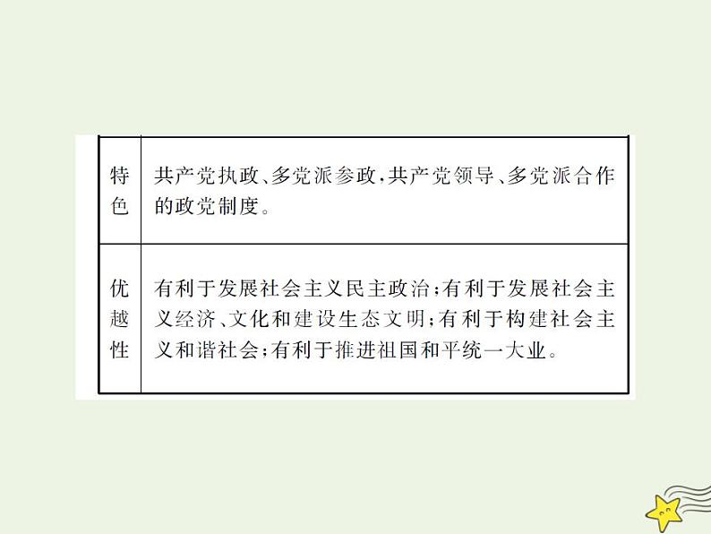 2022届高中政治一轮复习第三单元发展社会主义民主政治7中国共产党领导的多党合作和政治协商制度课件新人教版必修2第5页