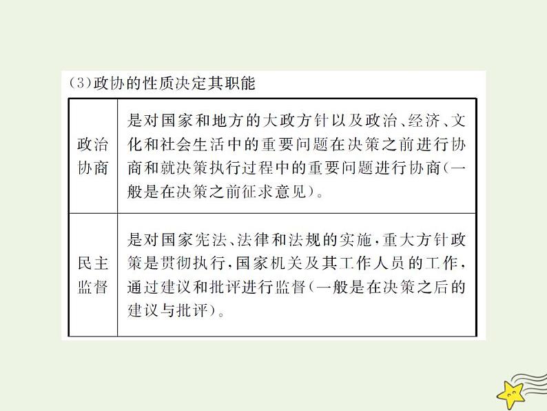 2022届高中政治一轮复习第三单元发展社会主义民主政治7中国共产党领导的多党合作和政治协商制度课件新人教版必修2第7页