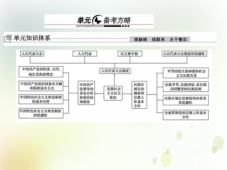 2022届高中政治一轮复习第三单元发展社会主义民主政治单元备考方略课件新人教版必修2第1页