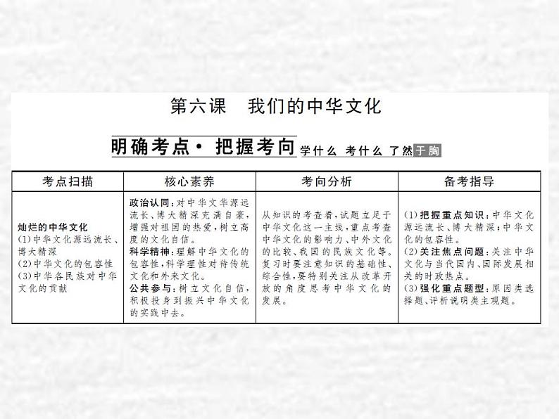 高中政治一轮复习第三单元中华文化与民族精神6我们的中华文化课件新人教版必修3第2页