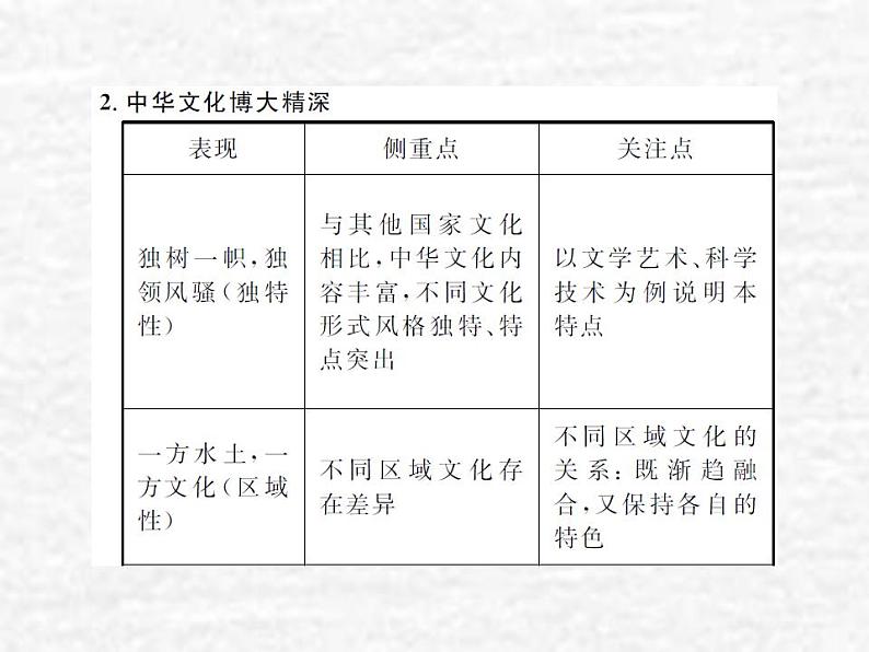 高中政治一轮复习第三单元中华文化与民族精神6我们的中华文化课件新人教版必修3第6页