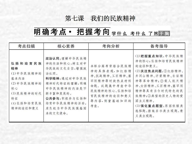 高中政治一轮复习第三单元中华文化与民族精神7我们的民族精神课件新人教版必修3第1页