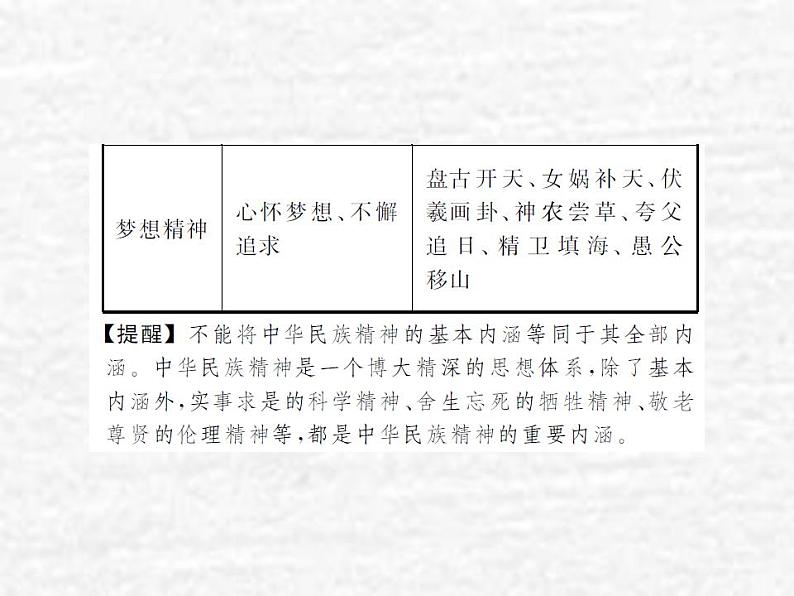 高中政治一轮复习第三单元中华文化与民族精神7我们的民族精神课件新人教版必修3第7页