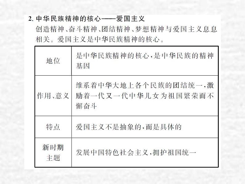 高中政治一轮复习第三单元中华文化与民族精神7我们的民族精神课件新人教版必修3第8页