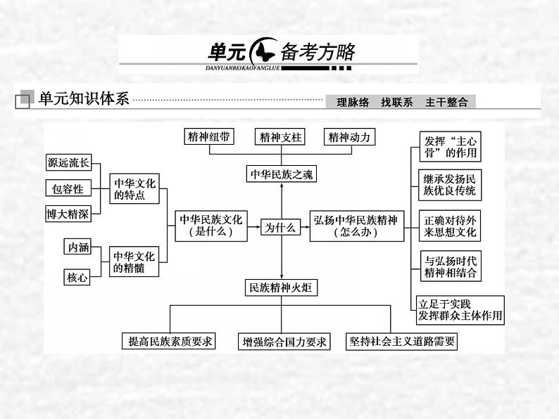 高中政治一轮复习第三单元中华文化与民族精神单元备考方略课件新人教版必修3第1页