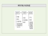 高考政治一轮复习中国特色社会主义第4课只有坚持和发展中国特色社会主义才能实现中华民族伟大复兴课件新人教版必修1