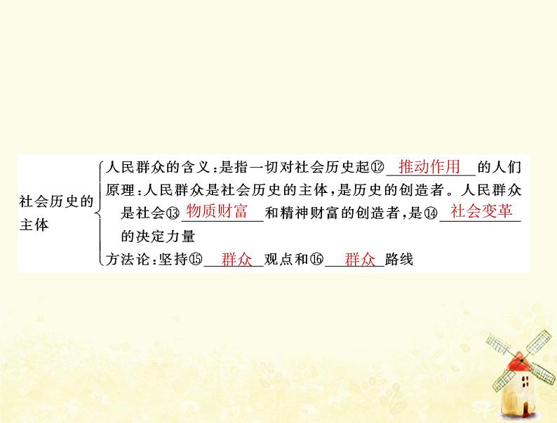 2022届高考政治一轮复习第四单元认识社会与价值选择第十一课寻觅社会的真谛课件必修4第4页