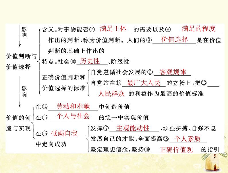 2022届高考政治一轮复习第四单元认识社会与价值选择第十二课实现人生的价值课件必修4第4页