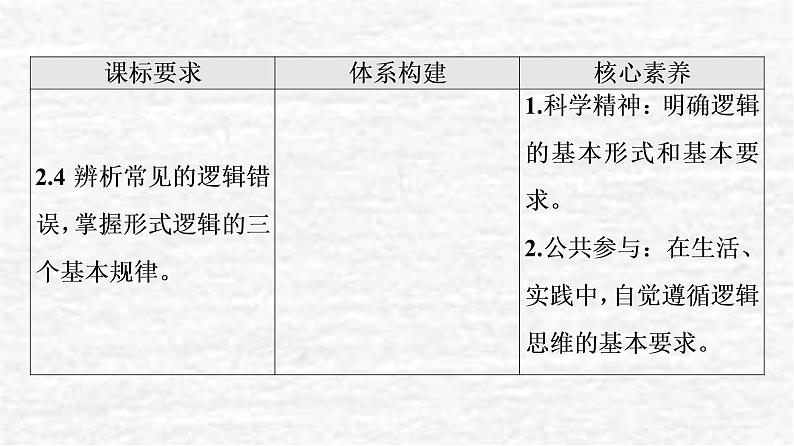 高考政治一轮复习第1单元科学思维需要逻辑第2课把握逻辑要义课件新人教版选择性必修3第2页