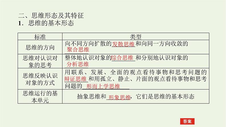 新教材高考政治一轮复习第一单元树立科学思维观念1走进思维世界课件新人教版选择性必修3第5页