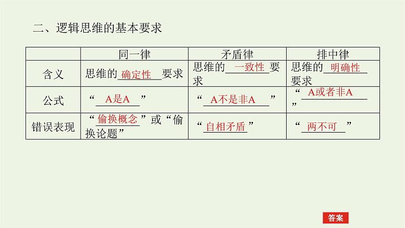 新教材高考政治一轮复习第一单元树立科学思维观念2把握逻辑要义课件新人教版选择性必修3第5页