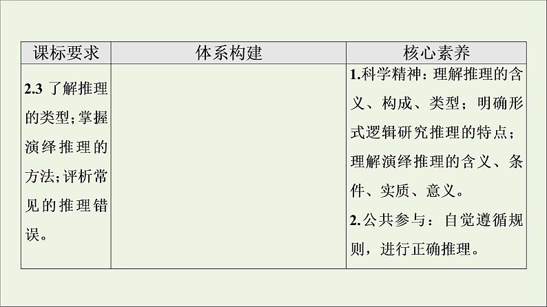 2022版新教材高考政治一轮复习第2单元遵循逻辑思维规则课件+学案打包8套新人教版选择性必修302