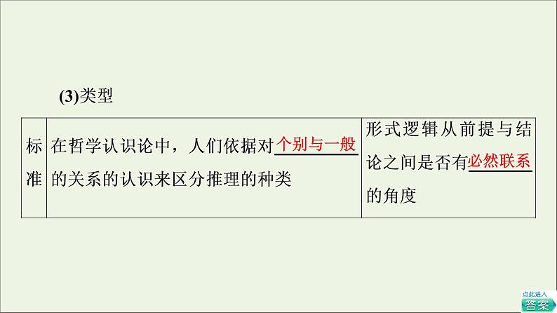 2022版新教材高考政治一轮复习第2单元遵循逻辑思维规则课件+学案打包8套新人教版选择性必修307