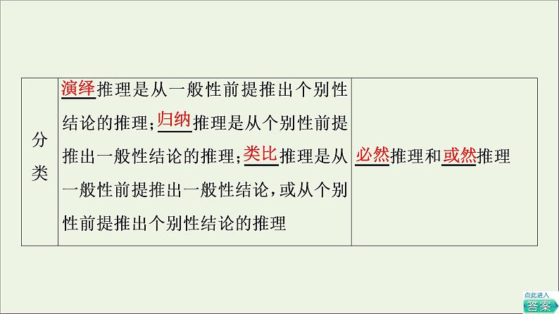 2022版新教材高考政治一轮复习第2单元遵循逻辑思维规则课件+学案打包8套新人教版选择性必修308