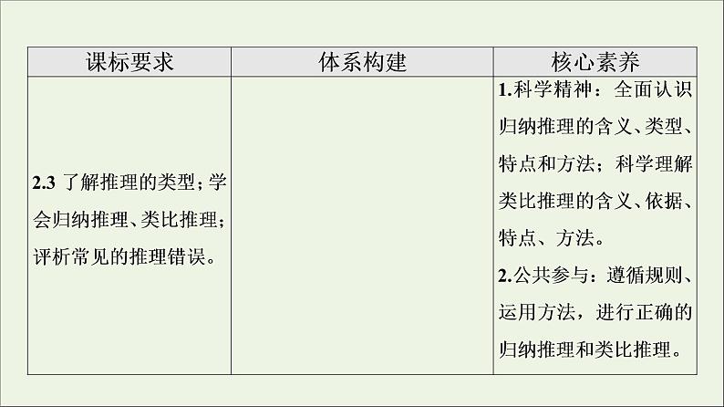 2022版新教材高考政治一轮复习第2单元遵循逻辑思维规则课件+学案打包8套新人教版选择性必修302