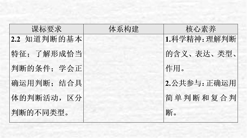 2022版新教材高考政治一轮复习第2单元遵循逻辑思维规则课件+学案打包8套新人教版选择性必修302