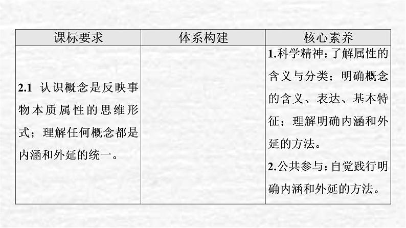 2022版新教材高考政治一轮复习第2单元遵循逻辑思维规则课件+学案打包8套新人教版选择性必修302