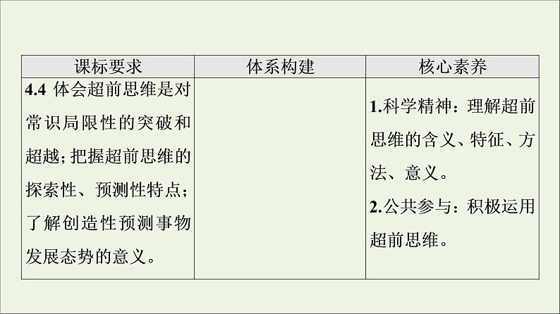 高考政治一轮复习第4单元提高创新思维能力第13课创新思维要力求超前课件新人教版选择性必修3第2页