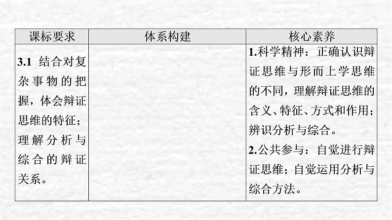 高考政治一轮复习第3单元运用辩证思维方法第8课把握辩证分合课件新人教版选择性必修3第2页