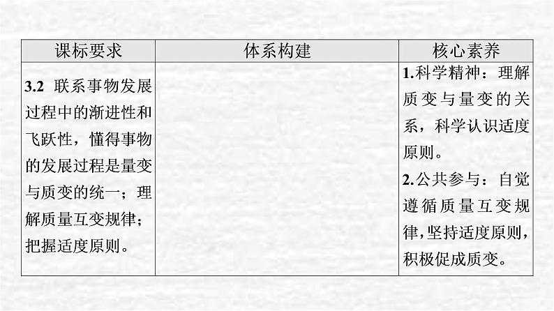 高考政治一轮复习第3单元运用辩证思维方法第9课理解质量互变课件新人教版选择性必修3第2页