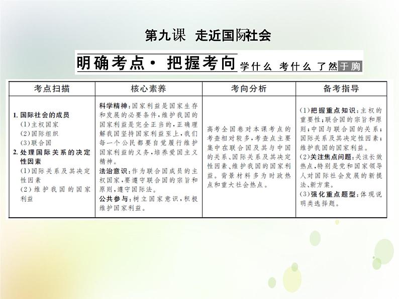 2022届高中政治一轮复习第四单元当代国际社会9走近国际社会课件新人教版必修2第2页