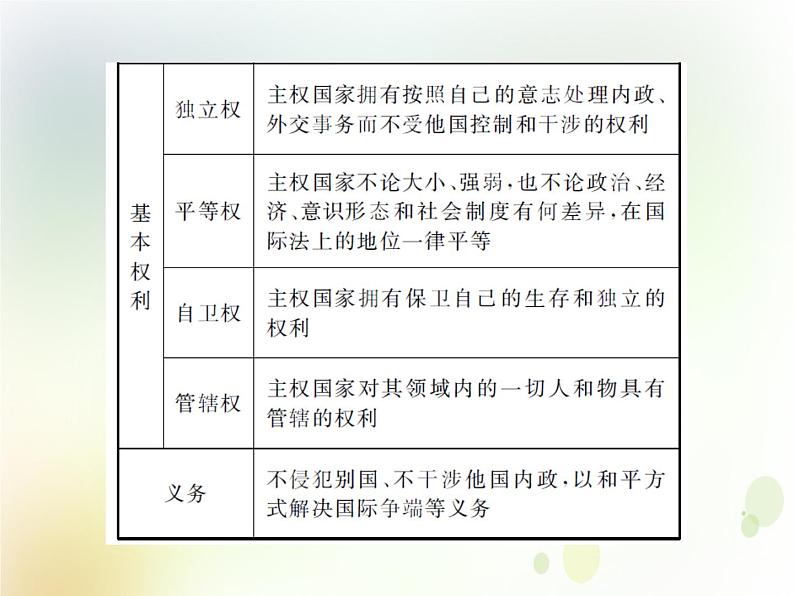 2022届高中政治一轮复习第四单元当代国际社会9走近国际社会课件新人教版必修2第6页