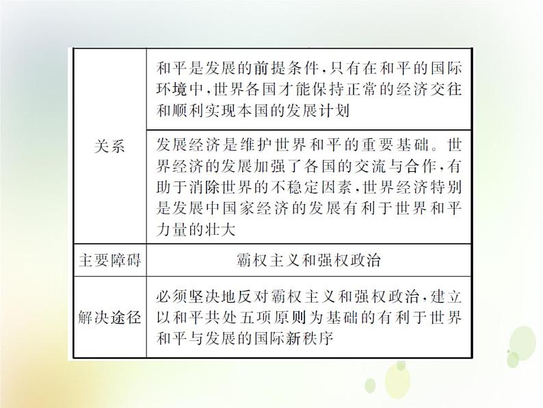 2022届高中政治一轮复习第四单元当代国际社会10维护世界和平促进共同发展课件新人教版必修2第5页