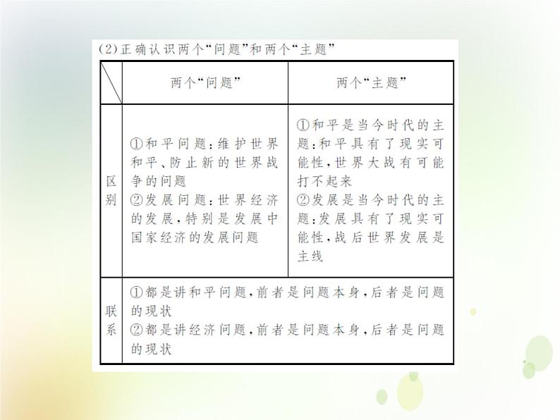 2022届高中政治一轮复习第四单元当代国际社会10维护世界和平促进共同发展课件新人教版必修2第7页