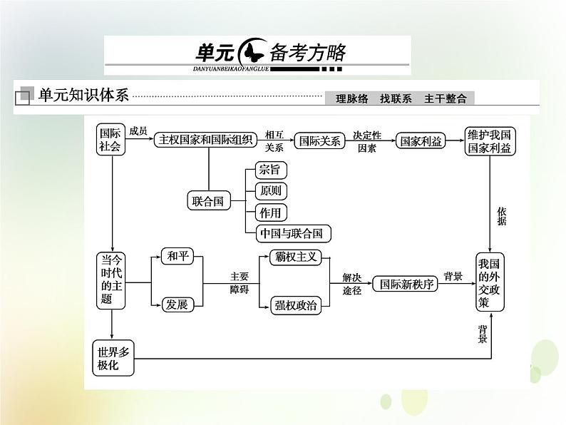 2022届高中政治一轮复习第四单元当代国际社会单元备考方略课件新人教版必修2第1页