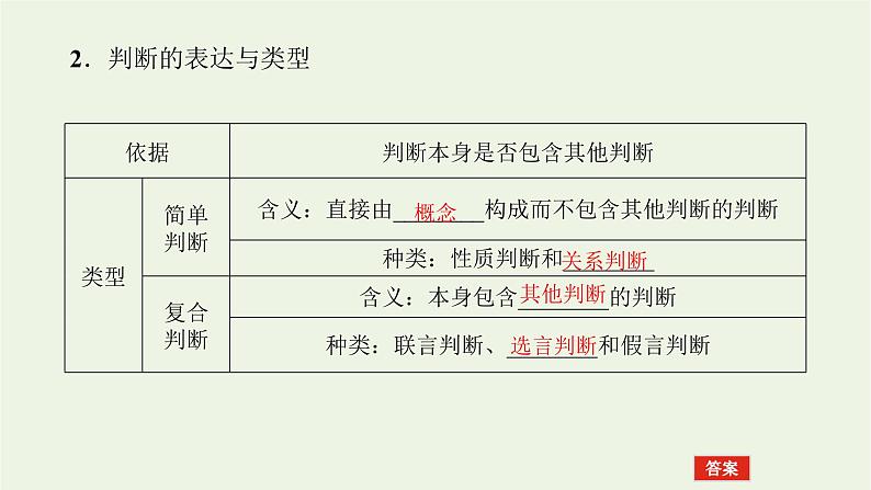 新教材高考政治一轮复习第二单元遵循逻辑思维规则5正确运用判断课件新人教版选择性必修3第5页