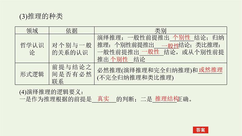 新教材高考政治一轮复习第二单元遵循逻辑思维规则6掌握演绎推理方法课件新人教版选择性必修3第5页