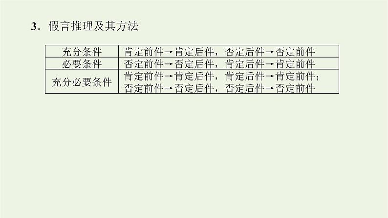 新教材高考政治一轮复习第二单元遵循逻辑思维规则6掌握演绎推理方法课件新人教版选择性必修3第8页