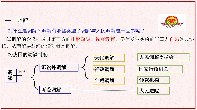 调解与仲裁PPT课件免费下载07