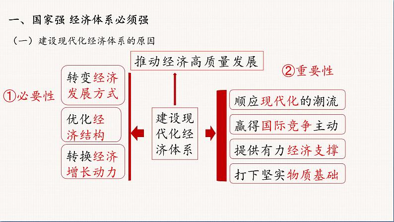 统编版高中思想政治必修2 3.2建设现代化经济体系 课件第6页