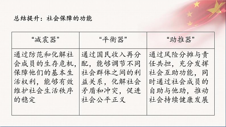 统编版高中思想政治必修2 4.2我国的社会保障 课件07