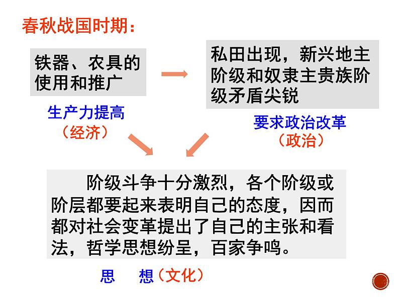 人教版 (新课标) 必修4 生活与哲学1.3.1 真正的哲学都是自己时代精神的精华课件第3页