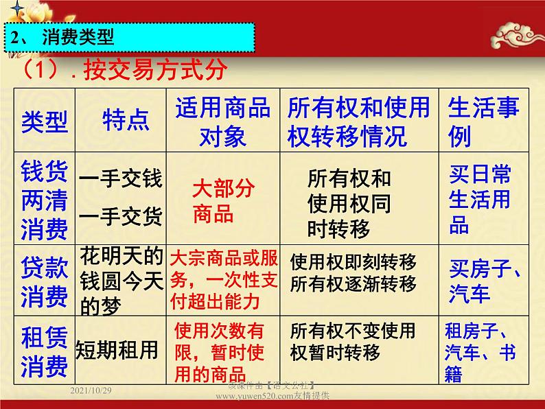 高中政治必修一课件：第三课 多彩的消费（共21张PPT）07