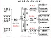 高中政治必修一课件：第一课 神奇的货币（共53张PPT）