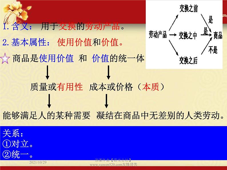 高中政治必修一课件：第一课 神奇的货币（共53张PPT）06