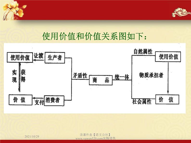 高中政治必修一课件：第一课 神奇的货币（共53张PPT）07