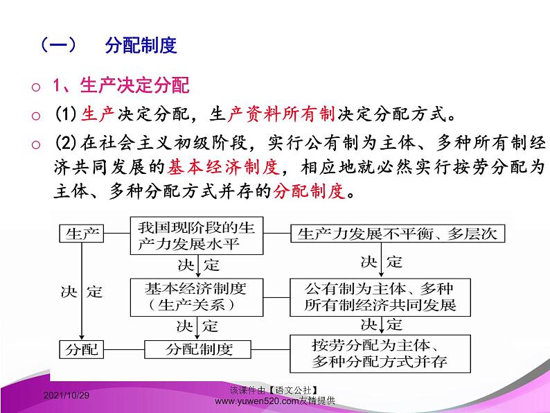 高中政治必修一课件：第七课 个人收入的分配（共28张PPT）05