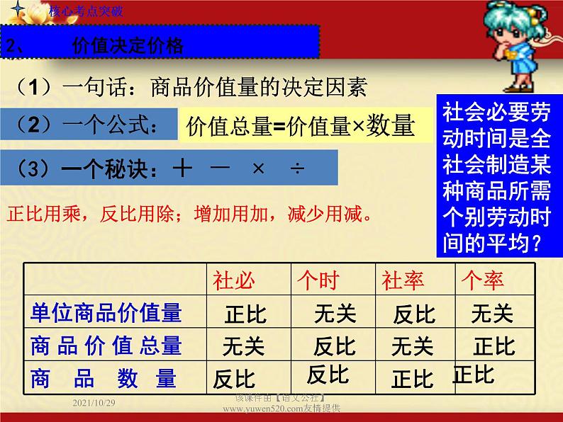 高中政治必修一课件：第二课 多变的价格（共41张PPT）第3页