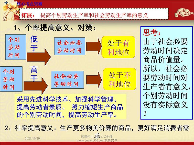 高中政治必修一课件：第二课 多变的价格（共41张PPT）第4页