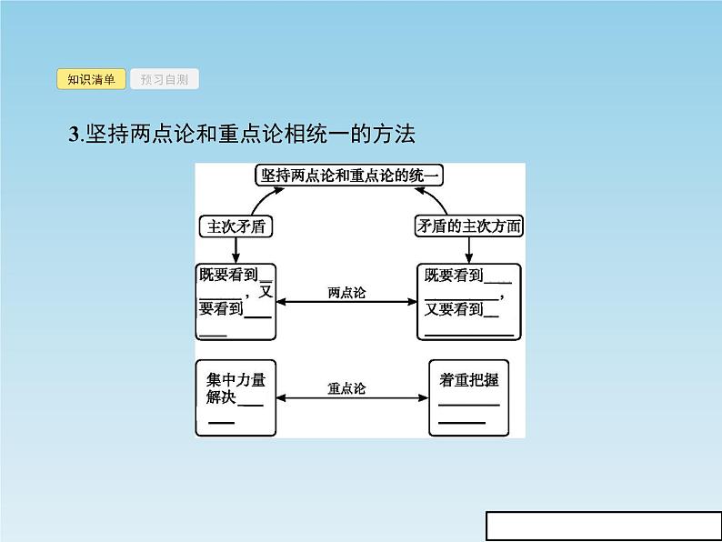 新版高中政治人教版高二必修四课件：9.2用对立统一的观点看问题05