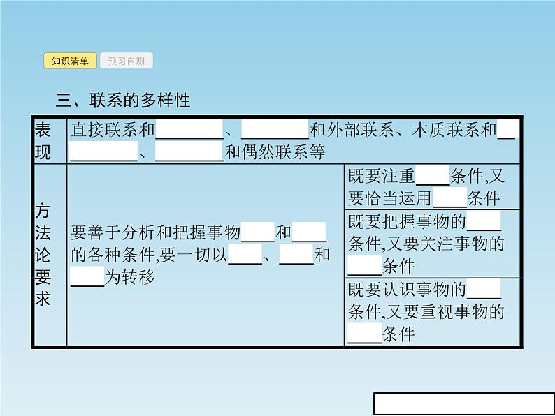 新版高中政治人教版高二必修四课件：7.1世界是普遍联系的07