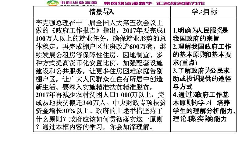 新版高中政治人教版高一必修二课件：第二单元_第三课_第二框政府的责任：对人民负责03