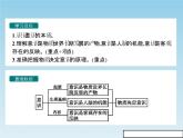 新版高中政治人教版高二必修四课件：5.1意识的本质