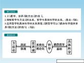 新版高中政治人教版高二必修四课件：1.2关于世界观的学说